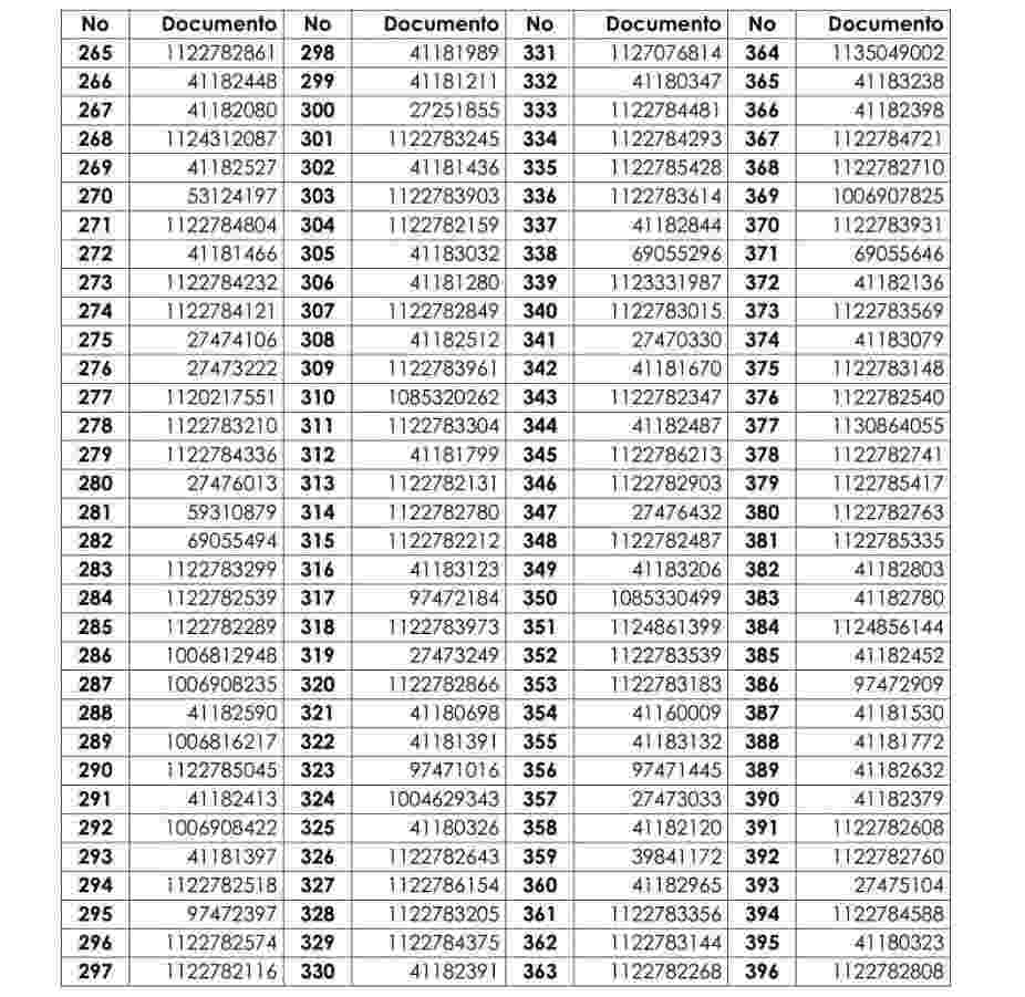 Listados de nuevos beneficiarios 2025 del subsidio renta ciudadana en el mes de marzo. 4 imagen 3