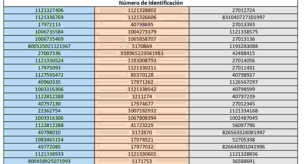 Atención madres mira listado vigente de la renta ciudadana en mayo 2025. 2 1 4