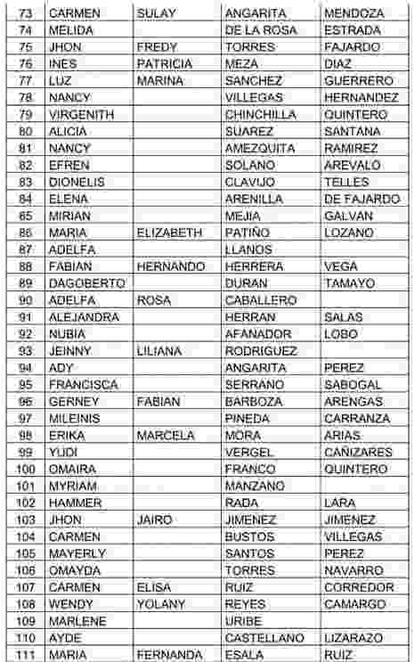 Confirman operador y listado del subsidio renta ciudadana 2025, urgente. 11 10 1