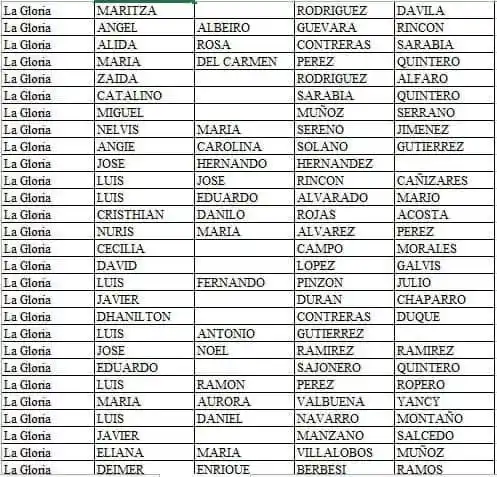Confirman operador y listado del subsidio renta ciudadana 2025, urgente. 4 3