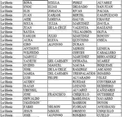 Confirman operador y listado del subsidio renta ciudadana 2025, urgente. 5 4 3
