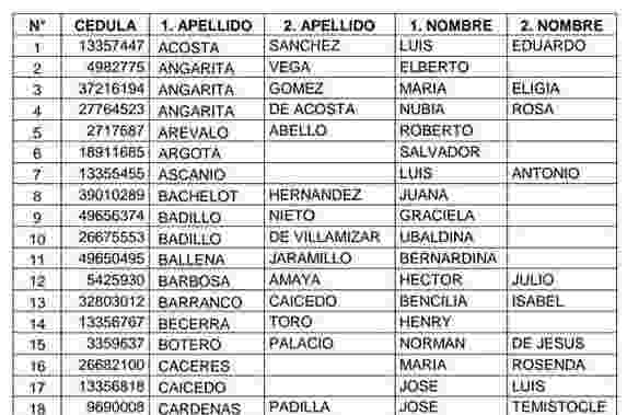 Confirman operador y listado del subsidio renta ciudadana 2025, urgente. 6 5 3