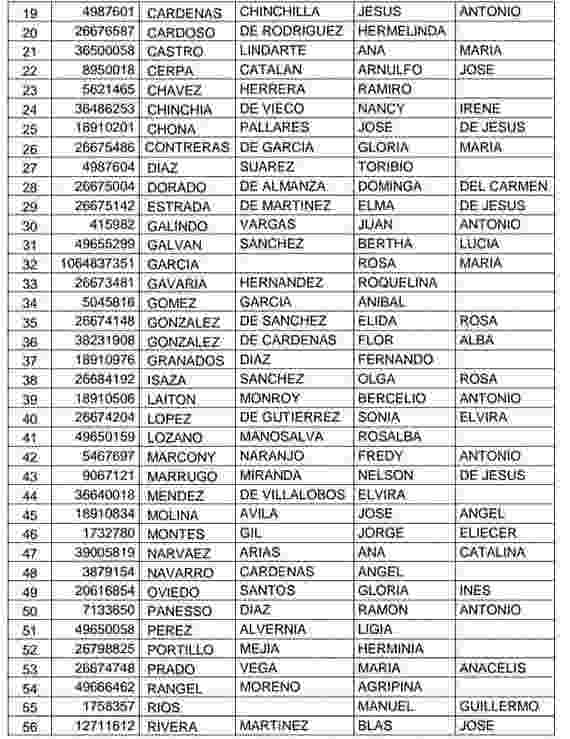 Confirman operador y listado del subsidio renta ciudadana 2025, urgente. 7 6 3