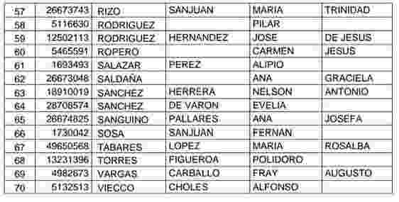 Confirman operador y listado del subsidio renta ciudadana 2025, urgente. 8 7 2