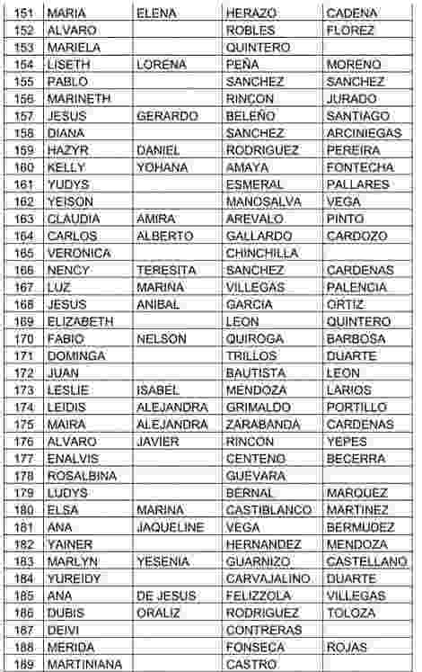 Confirman operador y listado del subsidio renta ciudadana 2025, urgente. 9 8 1
