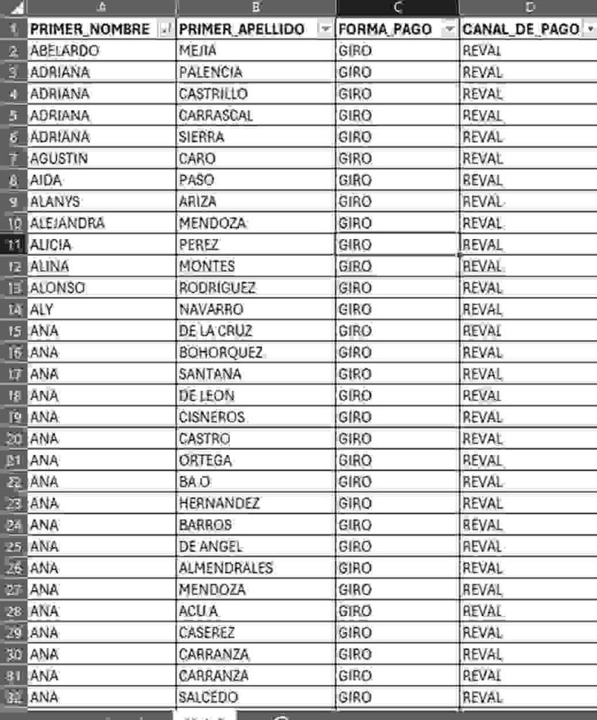 Verifica en listados las madres que cobran este mes el subsidio renta ciudadana 2025. 11 10 1