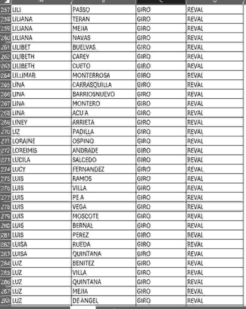 Verifica en listados las madres que cobran este mes el subsidio renta ciudadana 2025. 3 2 1