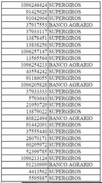 ¿Ya miraste los listados del bono? Consulta aquí julio 2025. 2 1 2