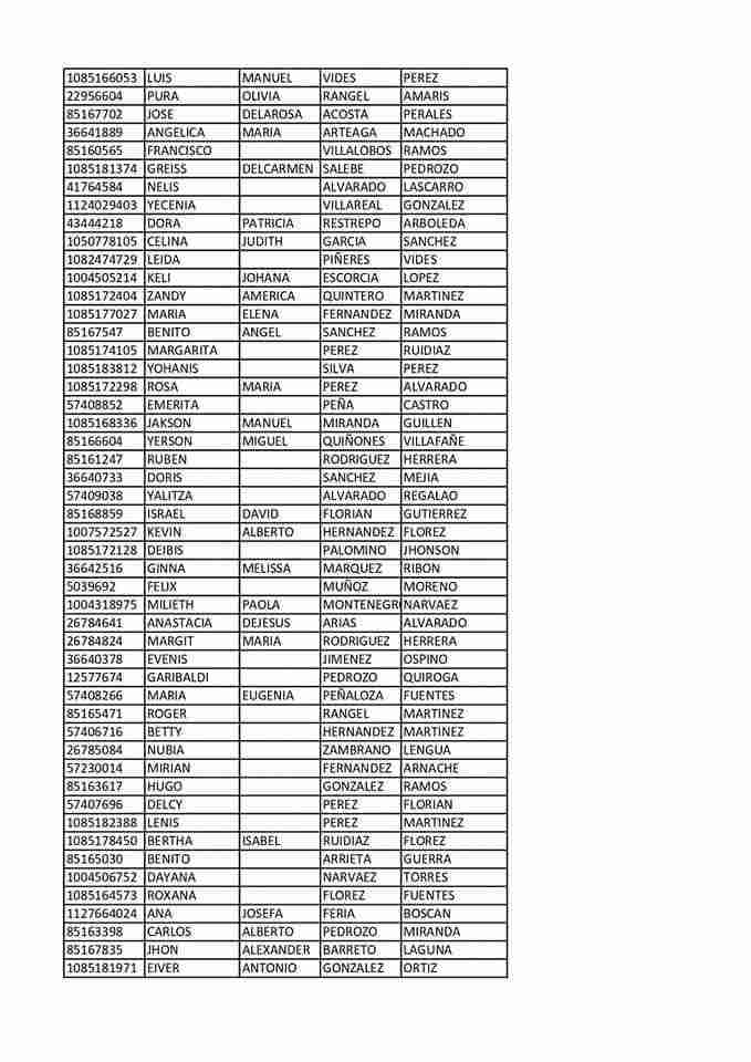 Cargan nuevos listados de beneficiarios para cobro en agosto del subsidio renta ciudadana 3 ciclo. 2 1 3