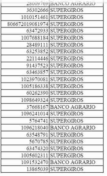 ¿Ya miraste los listados del bono? Consulta aquí julio 2025. 3 2 2