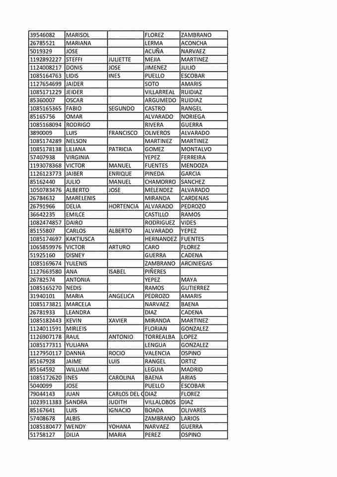 Cargan nuevos listados de beneficiarios para cobro en agosto del subsidio renta ciudadana 3 ciclo. 3 2 3