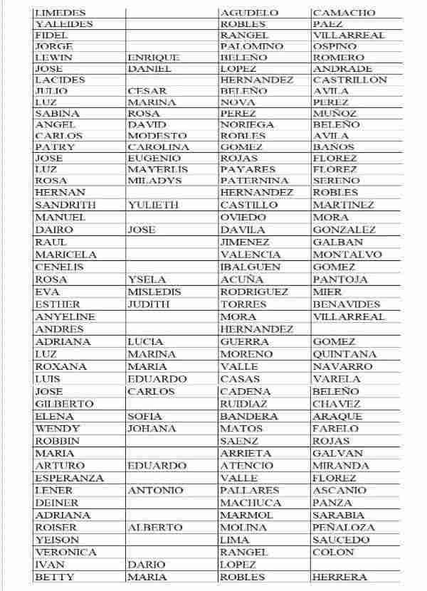 Listados activos de agosto para cobro del subsidio renta ciudadana 2025. 3 2 4
