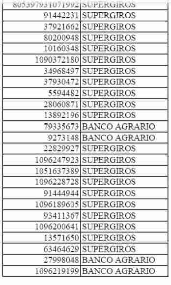 ¿Ya miraste los listados del bono? Consulta aquí julio 2025. 4 3 2