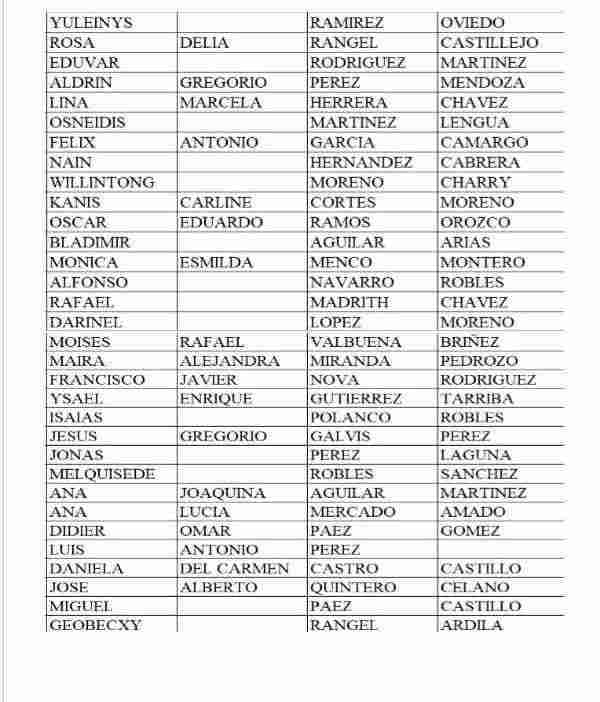 Listados activos de agosto para cobro del subsidio renta ciudadana 2025. 4 3 4