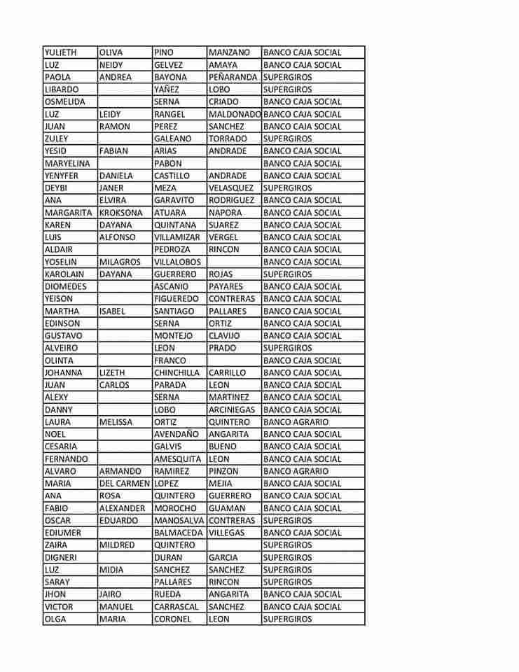 Sacan listados del subsidio devolución del IVA para siguiente ciclo 2025. 5 4 1