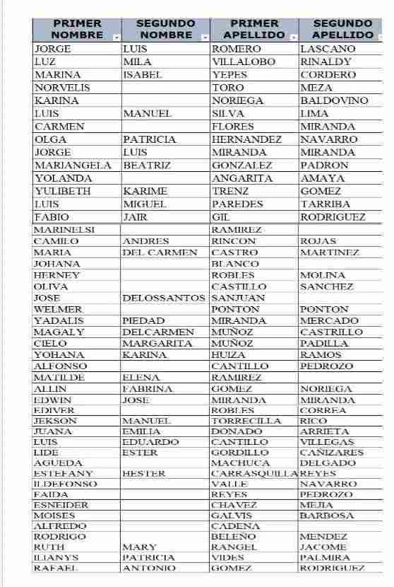 Listados activos de agosto para cobro del subsidio renta ciudadana 2025. 5 4 4
