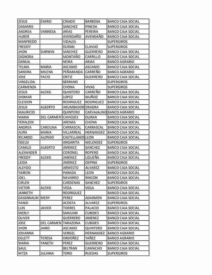 Sacan listados del subsidio devolución del IVA para siguiente ciclo 2025. 6 5 1