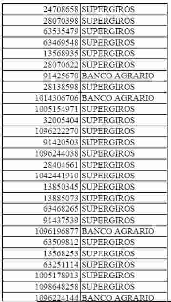 ¿Ya miraste los listados del bono? Consulta aquí julio 2025. 6 5 2