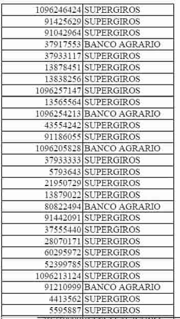 ¿Ya miraste los listados del bono? Consulta aquí julio 2025. 7 6 2