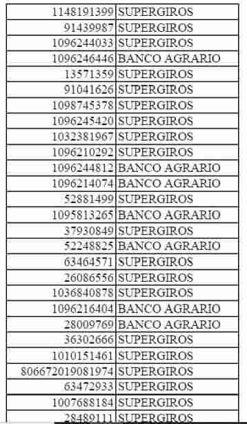 ¿Ya miraste los listados del bono? Consulta aquí julio 2025. 8 7 2