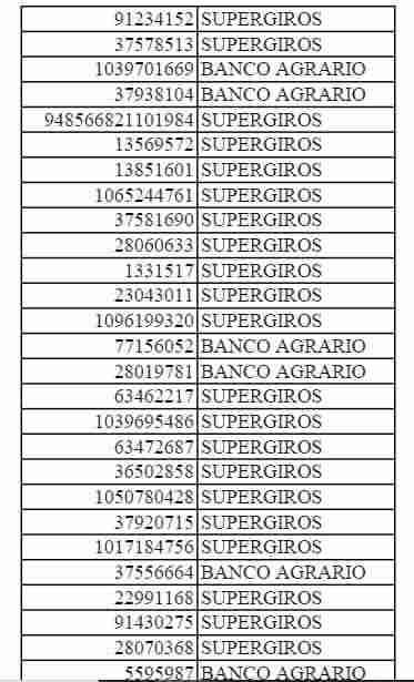 ¿Ya miraste los listados del bono? Consulta aquí julio 2025. 9 8