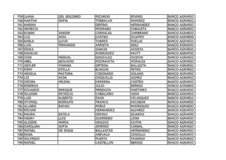 Listado 4 ciclo del mes de septiembre, beneficiarios de la devolución del IVA. 5 4 2