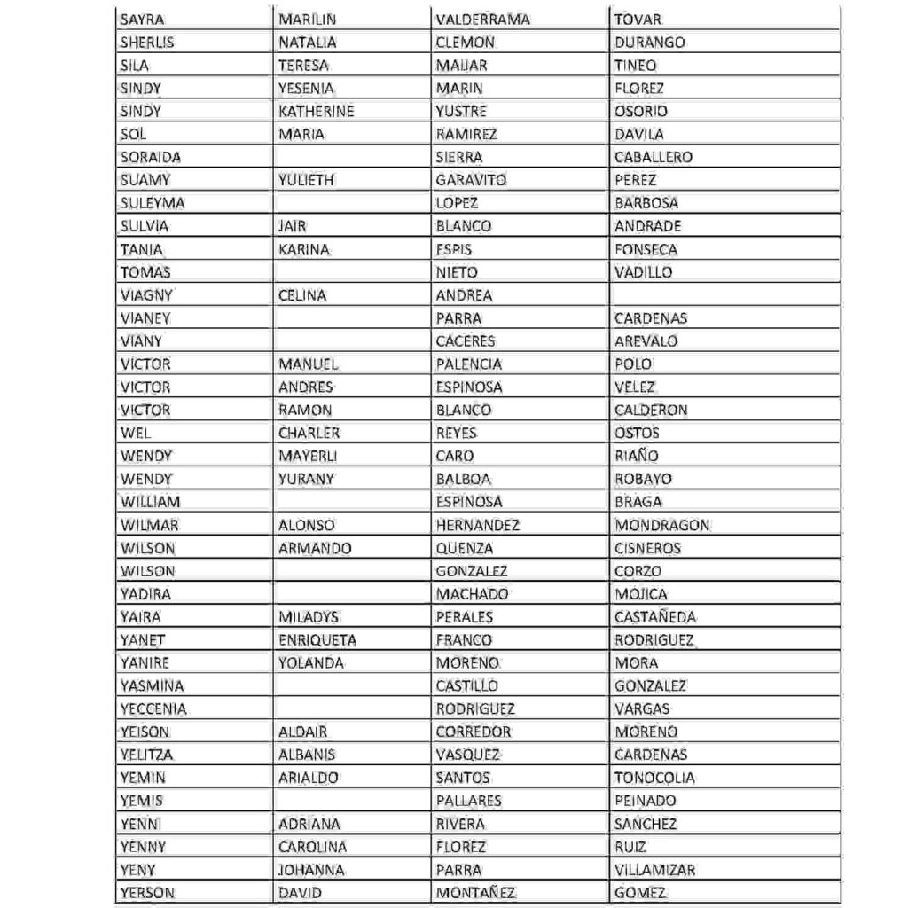 Listados para cobro en supergiros, válida si retiras por aquí 4 ciclo. 2 1 1
