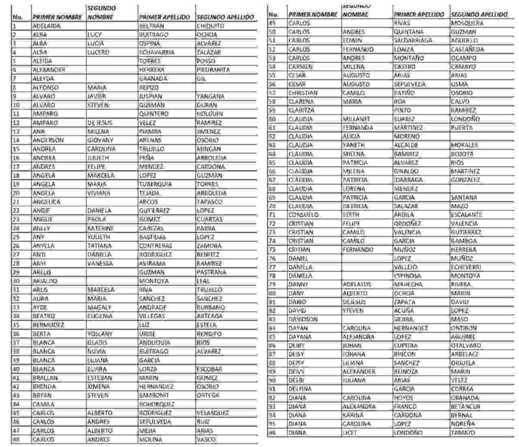 Ingresa al listado de septiembre para el subsidio renta ciudadana 4 ciclo. 2 1 4