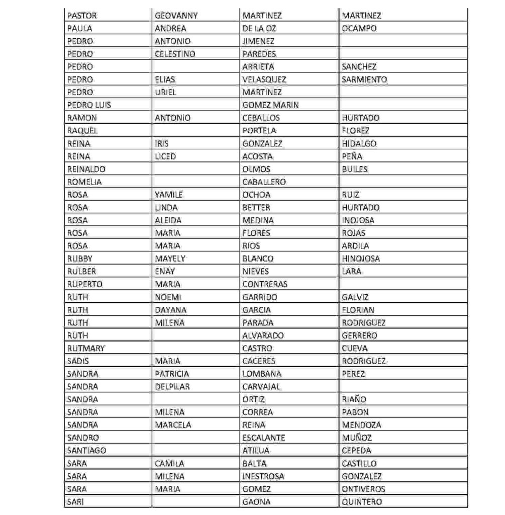 Listados para cobro en supergiros, válida si retiras por aquí 4 ciclo. 3 2 1