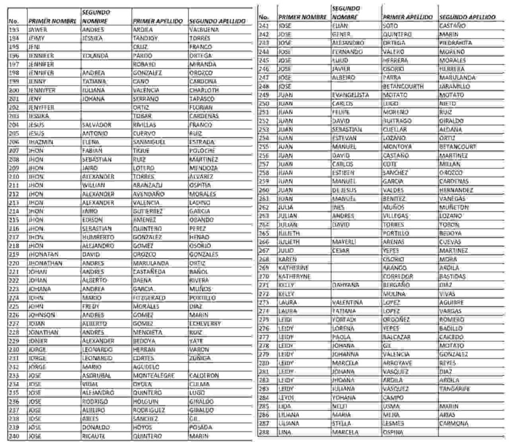 Ingresa al listado de septiembre para el subsidio renta ciudadana 4 ciclo. 3 2 4