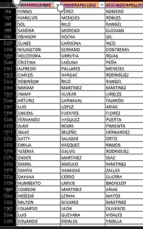 Banco Agrario anuncia fecha y listado del 4 giro de Renta Ciudadana y Devolución del IVA. 3 2 6
