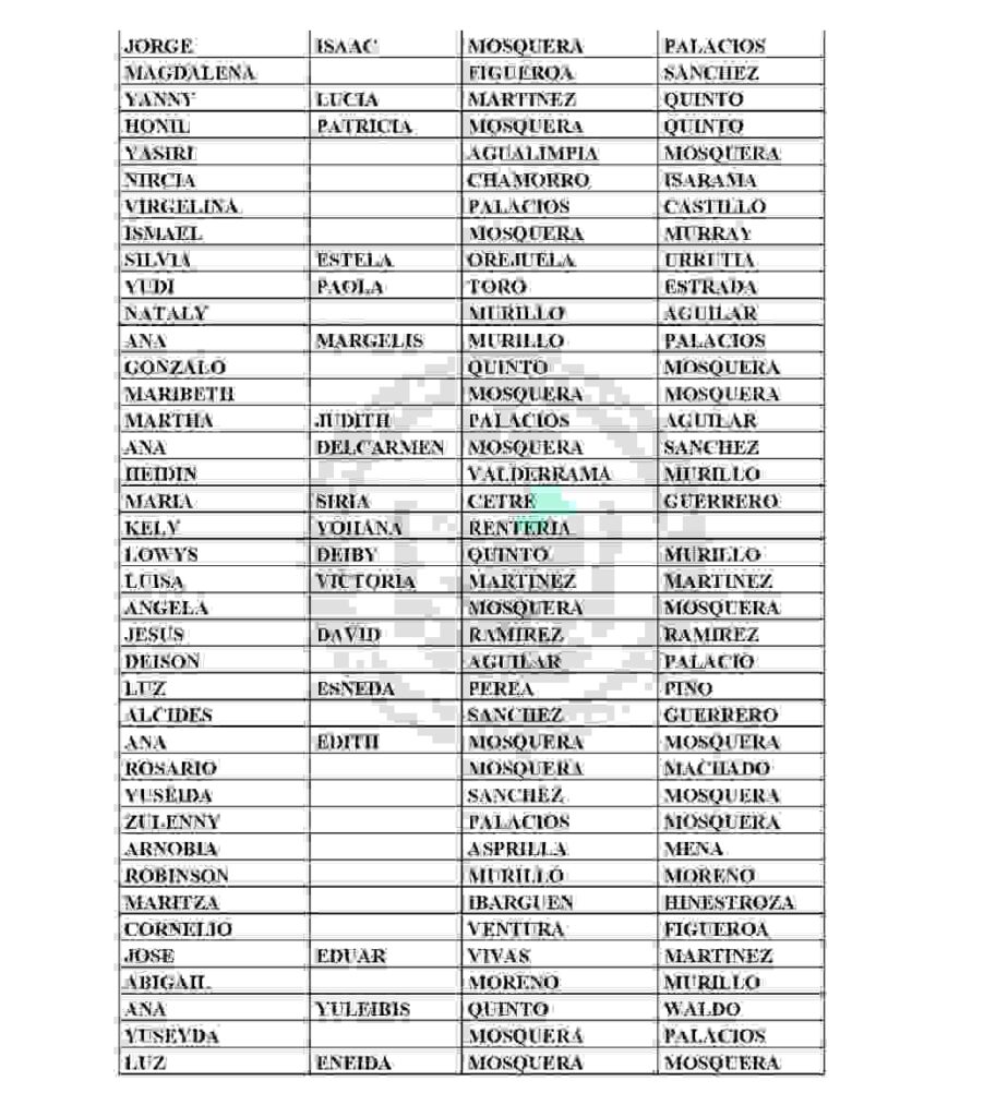 Hay nuevas familias por listados en la devolución del IVA 4 ciclo. 3 2 7