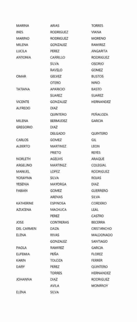 Listado de cobro banco agrario, subsidio renta ciudadana 4 ciclo. 4 3 2