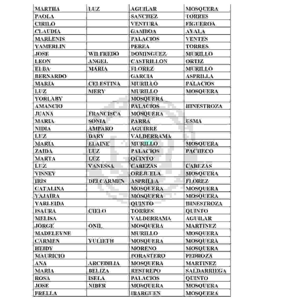 Hay nuevas familias por listados en la devolución del IVA 4 ciclo. 4 3 7