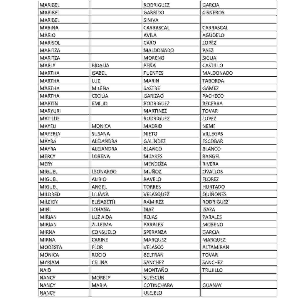 Listados para cobro en supergiros, válida si retiras por aquí 4 ciclo. 5 4 1
