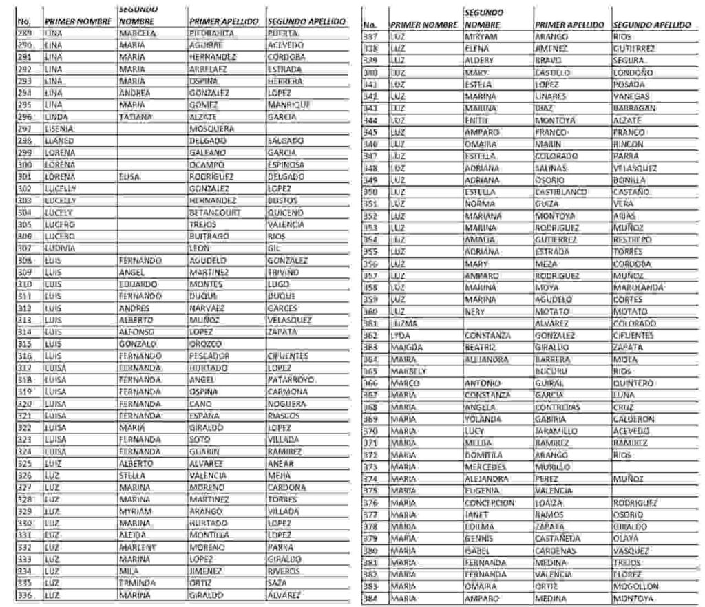 Ingresa al listado de septiembre para el subsidio renta ciudadana 4 ciclo. 5 4 4