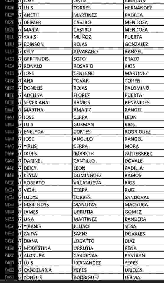 Banco Agrario anuncia fecha y listado del 4 giro de Renta Ciudadana y Devolución del IVA. 5 4 6