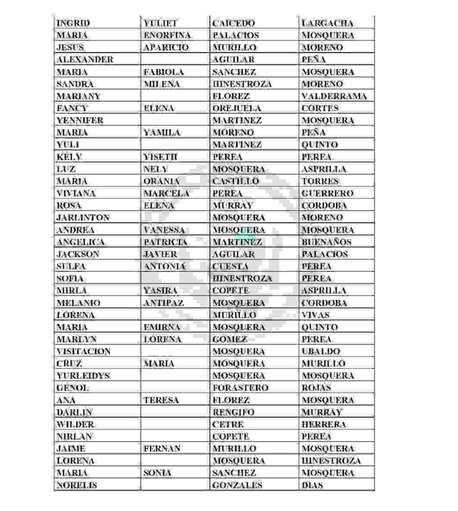 Hay nuevas familias por listados en la devolución del IVA 4 ciclo. 6 5 7