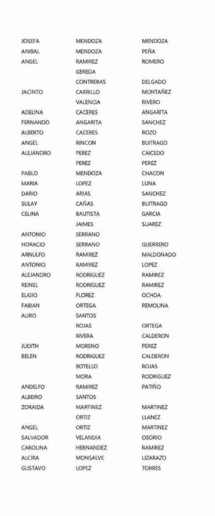 Listado de cobro banco agrario, subsidio renta ciudadana 4 ciclo. 7 6 2