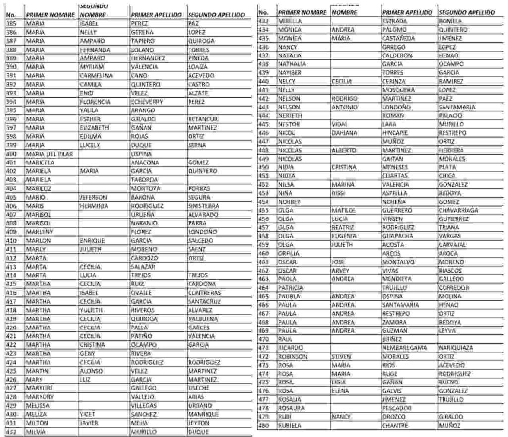 Ingresa al listado de septiembre para el subsidio renta ciudadana 4 ciclo. 7 6 4