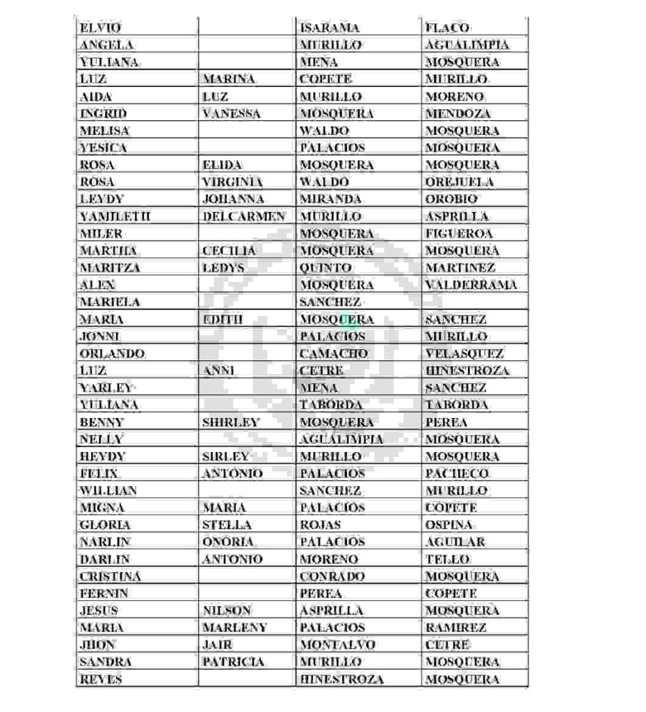 Hay nuevas familias por listados en la devolución del IVA 4 ciclo. 7 6 7