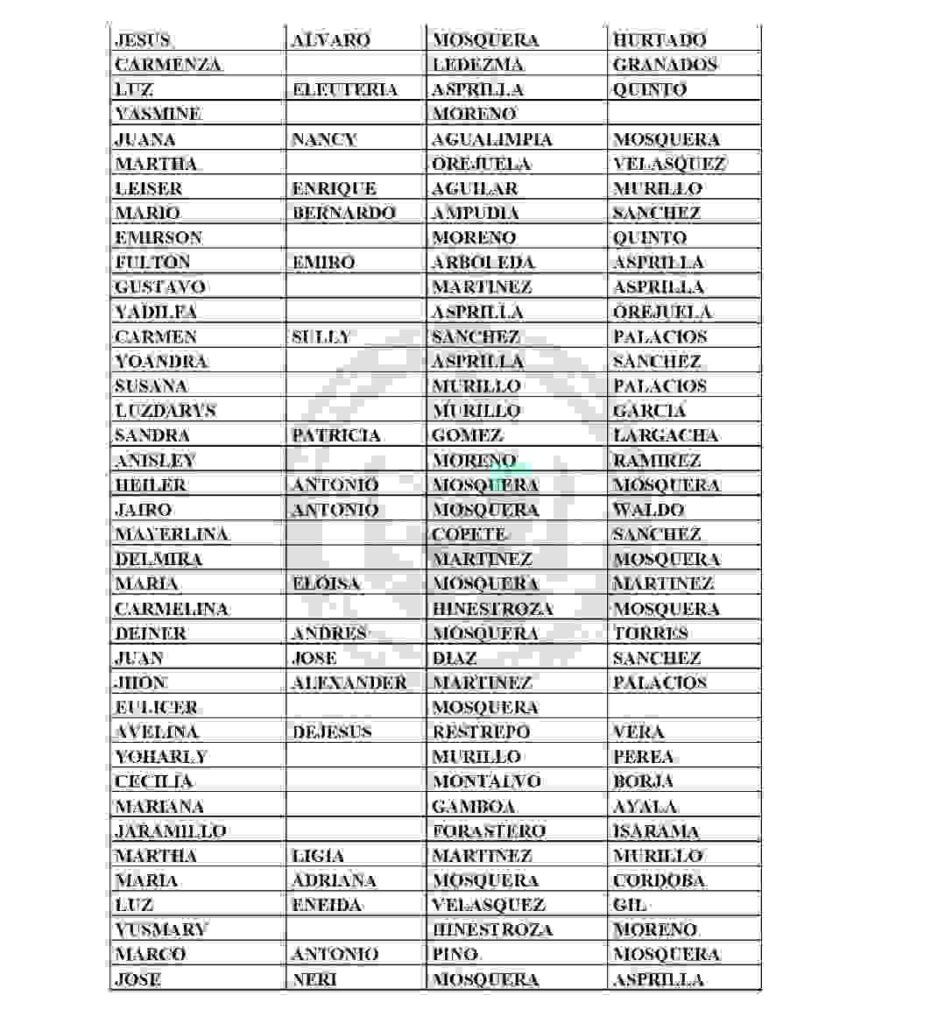 Hay nuevas familias por listados en la devolución del IVA 4 ciclo. 8 7 7