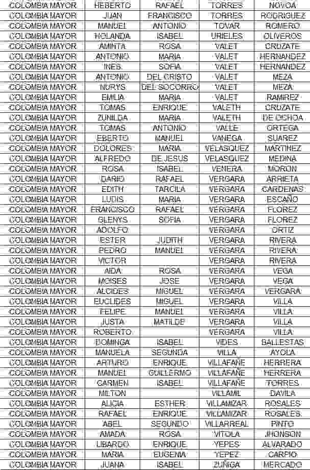 Listados adulto mayor ciclo de octubre, consulta beneficiarios 2025. 2 1 4