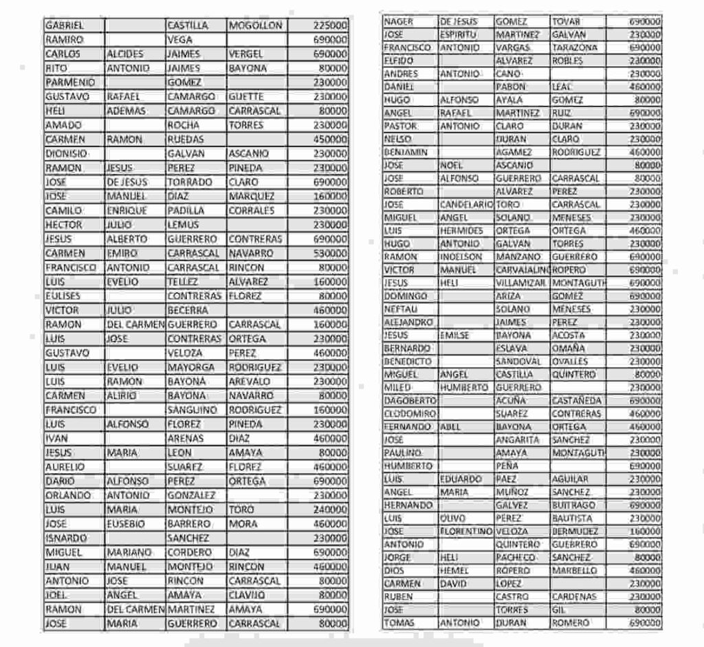 Listados y fecha ciclo 10 subsidio Colombia mayor. 2 1 7