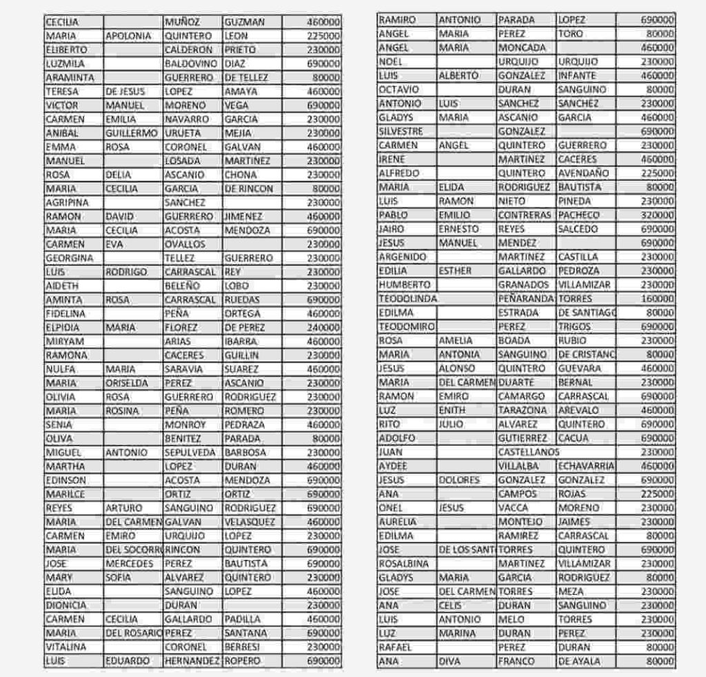Listados y fecha ciclo 10 subsidio Colombia mayor. 3 2 7