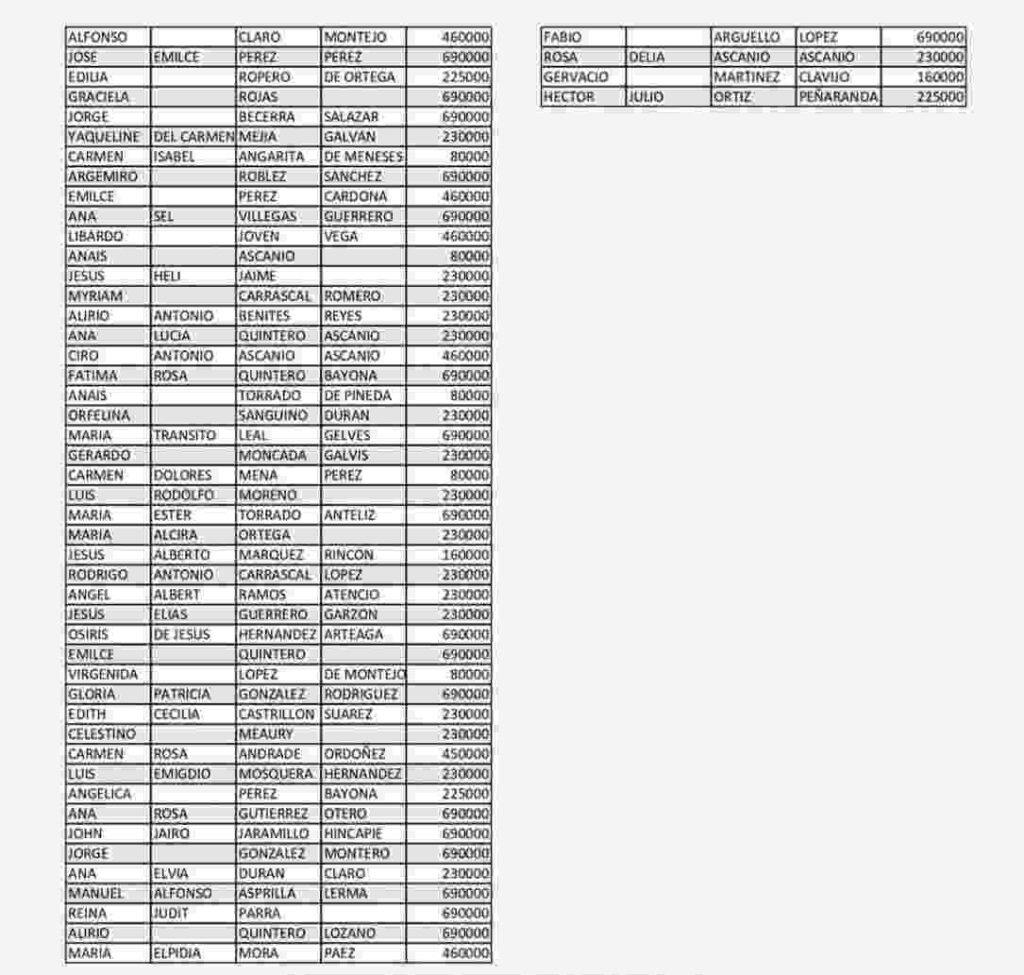 Listados y fecha ciclo 10 subsidio Colombia mayor. 4 3 7