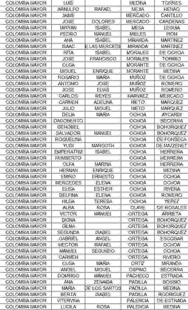 Listados adulto mayor ciclo de octubre, consulta beneficiarios 2025. 5 4 4