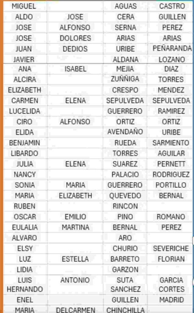 Listados y fecha ciclo 10 subsidio Colombia mayor. 5 4 7