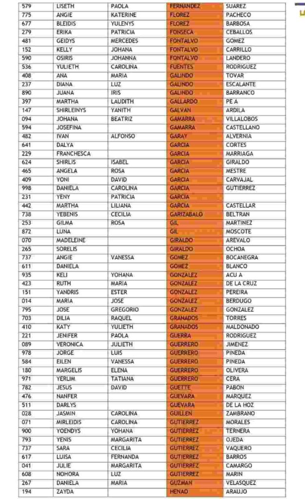 Listados de personas que cobran en noviembre la devolución del IVA 5 ciclo. 5 4 8