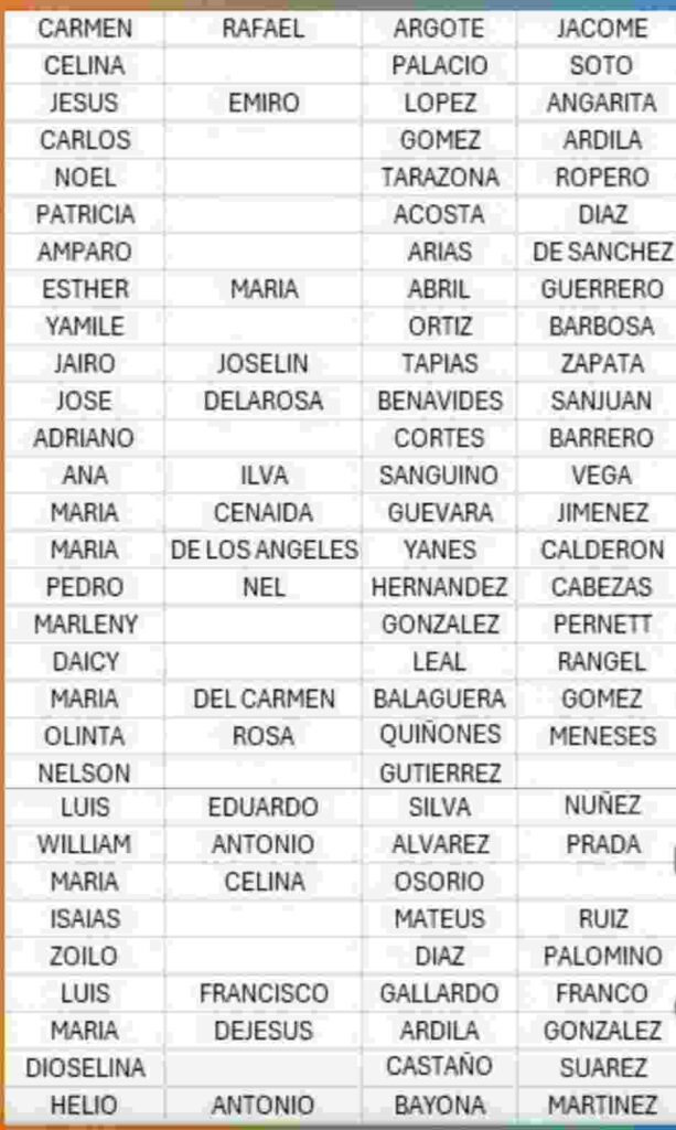 Listados y fecha ciclo 10 subsidio Colombia mayor. 6 5 7